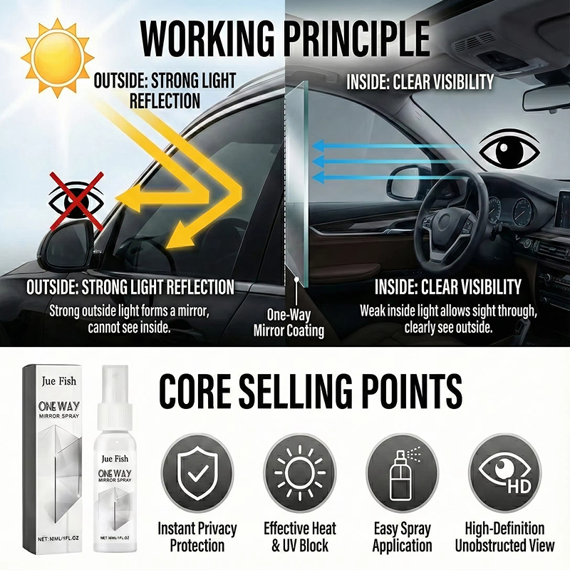 2026 New One-way Anti-peeping  - Glass Protector Auto reseña y precio